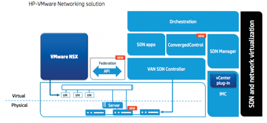 HP и VMware расширяют сотрудничество в области программно-определяемых ЦОД и гибридных облаков HP и VMware расширяют сотрудничество в области программно-определяемых ЦОД и гибридных облаков
